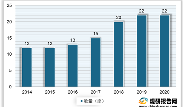我國首座自主設計海上大型LNG岸站交付 有望提升國內LNG接收能力